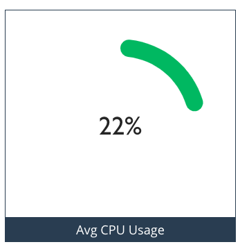 CPU Usage